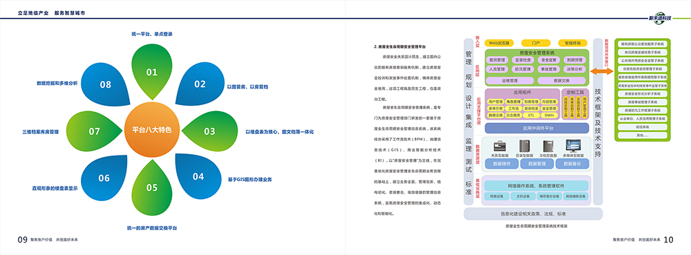 智慧城市科技畫冊(cè)設(shè)計(jì),智慧城市服務(wù)畫冊(cè)設(shè)計(jì)