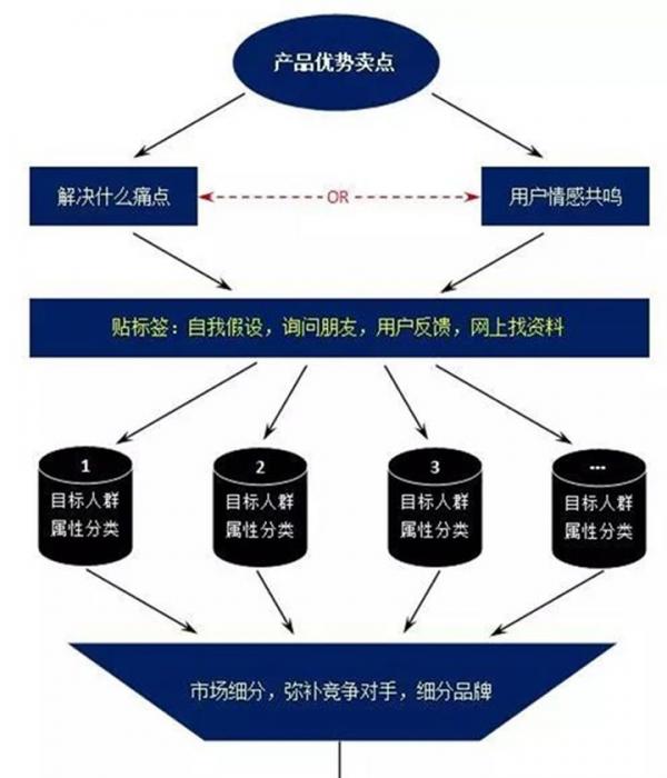 現(xiàn)在如何推廣品牌？具體有哪些步驟呢？