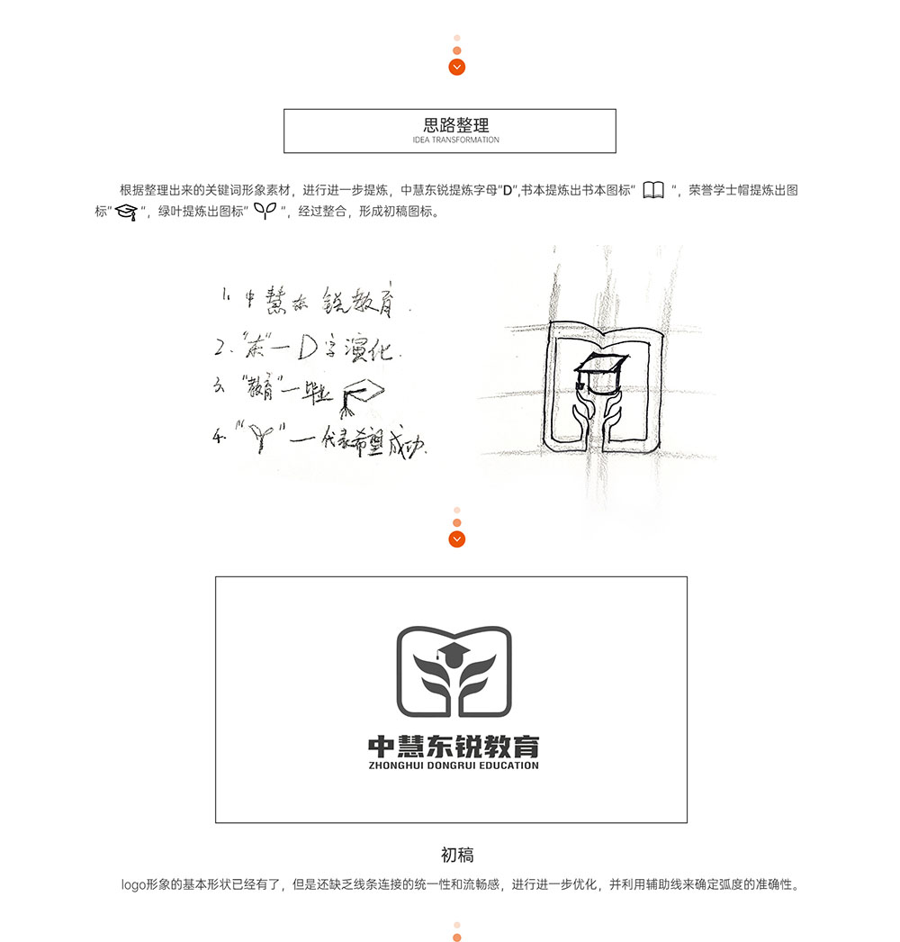 教育logo設(shè)計-教育logo設(shè)計公司