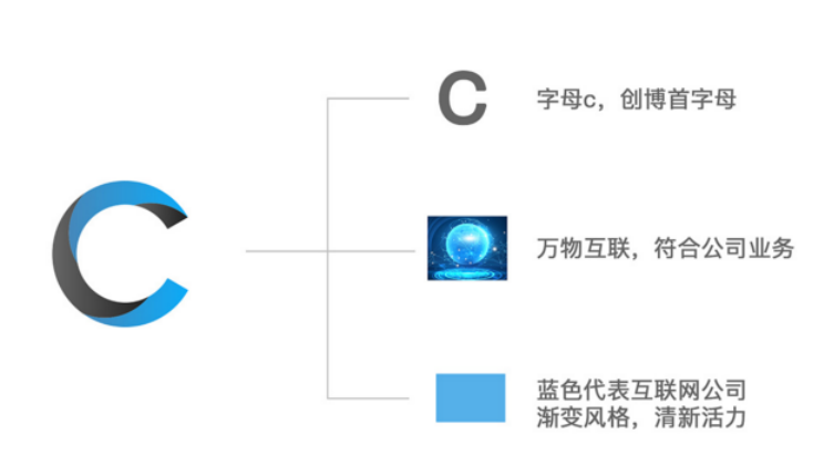 vi企業(yè)形象設(shè)計