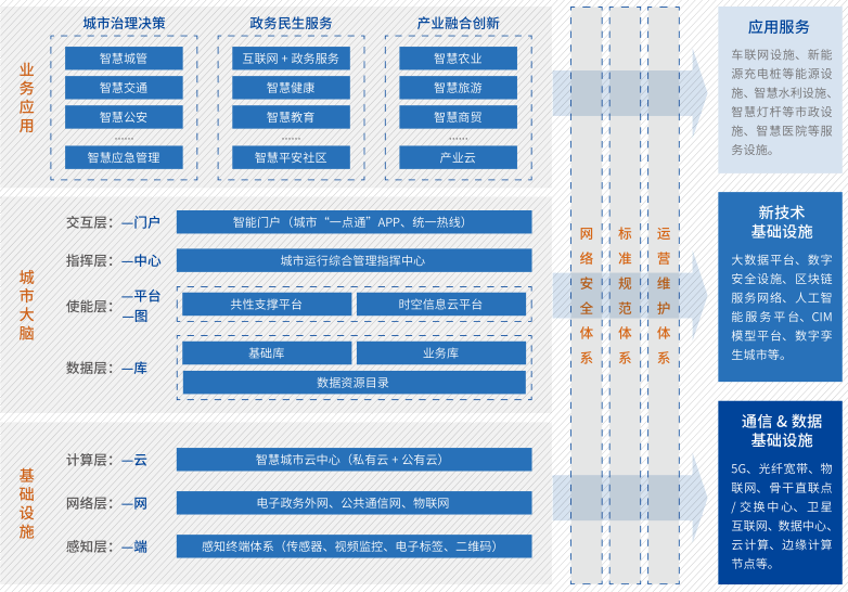 產(chǎn)品服務(wù)手冊怎么寫