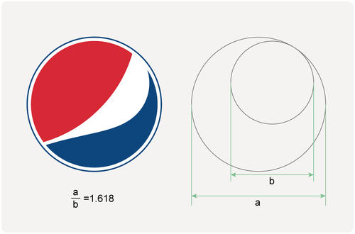 黃金比例如何巧妙的運用在logo設計